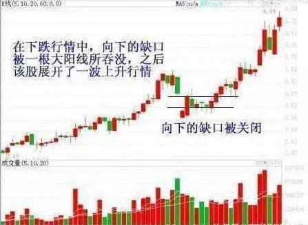 什么是集合竞价，牢记这三大技巧，5分钟学会一辈子受用