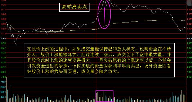 什么是集合竞价，牢记这三大技巧，5分钟学会一辈子受用