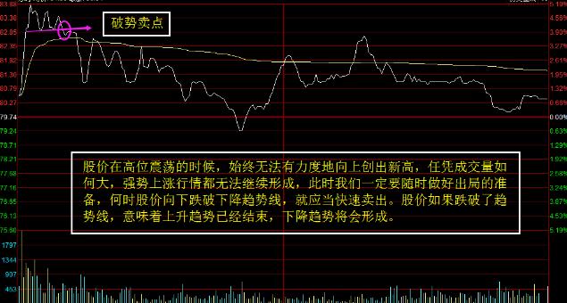 什么是集合竞价，牢记这三大技巧，5分钟学会一辈子受用