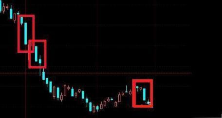 什么是集合竞价，牢记这三大技巧，5分钟学会一辈子受用