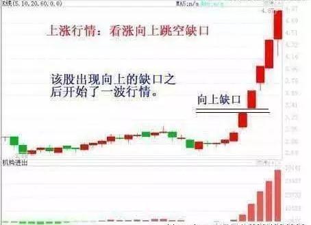 什么是集合竞价，牢记这三大技巧，5分钟学会一辈子受用