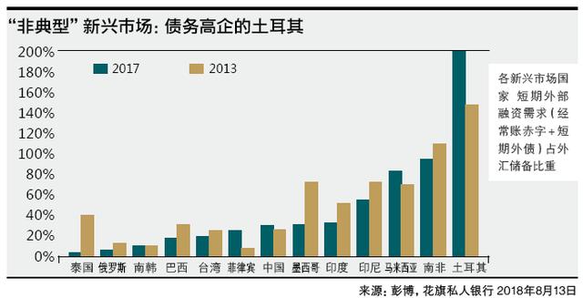 投行观潮｜“雷声隆隆”的新兴市场 往前一步是风暴还是彩虹