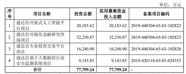 又一家炒股软件公司冲刺IPO：毛利率近90%，此前两度被否｜透视科创板㊱