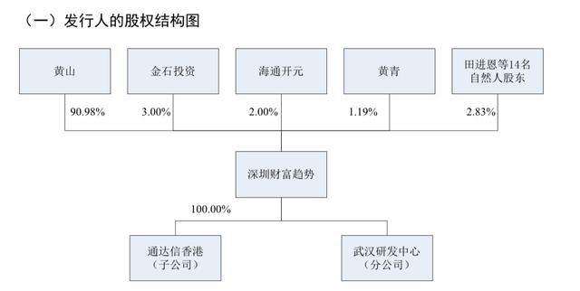 又一家炒股软件公司冲刺IPO：毛利率近90%，此前两度被否｜透视科创板㊱