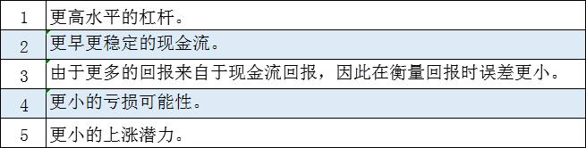 国际私募基金投资及其对中国的启示—太平洋证券大类资产配置二