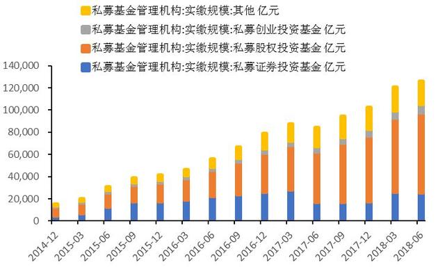 国际私募基金投资及其对中国的启示—太平洋证券大类资产配置二