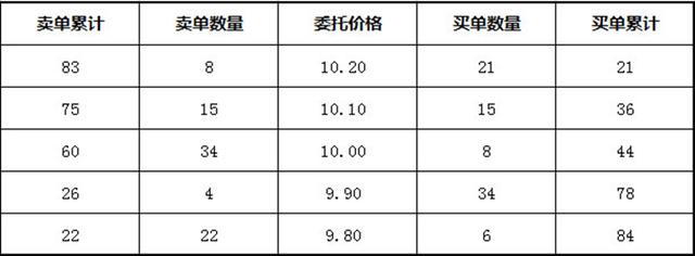 “黄金十分钟”精讲！看完别再说不懂集合竞价！