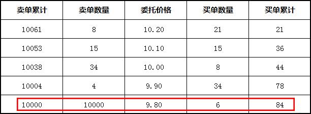 “黄金十分钟”精讲！看完别再说不懂集合竞价！