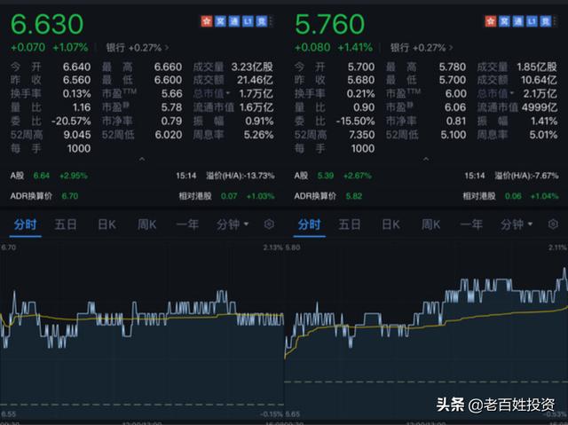 中国银行股版块展望及选股标准