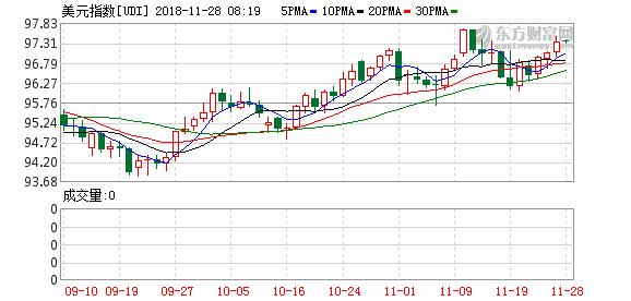 富时中国A50指数期货开盘涨1.5%