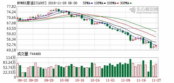 富时中国A50指数期货开盘涨1.5%