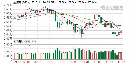 富时中国A50指数期货开盘涨1.5%