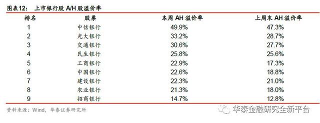 华泰证券：券商板块业绩实现边际改善 5只个股围猎全攻略