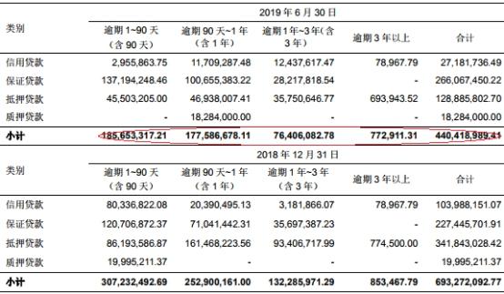 张家港行上半年净利4.7亿 贷款减值损失6亿增36%