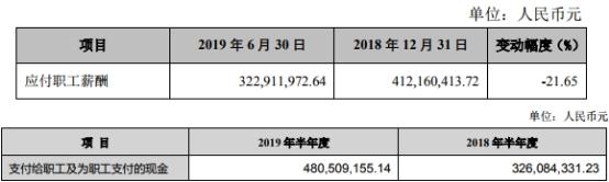 张家港行上半年净利4.7亿 贷款减值损失6亿增36%