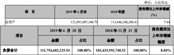 张家港行上半年净利4.7亿 贷款减值损失6亿增36%