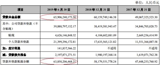 张家港行上半年净利4.7亿 贷款减值损失6亿增36%