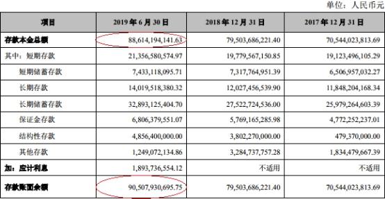 张家港行上半年净利4.7亿 贷款减值损失6亿增36%