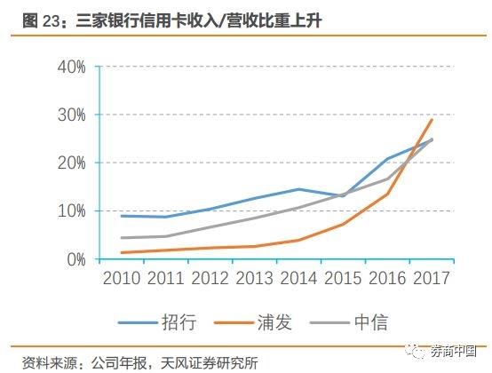 信用卡大跃进银行花式营销获客 行业黑马给出三条开卡风险提示