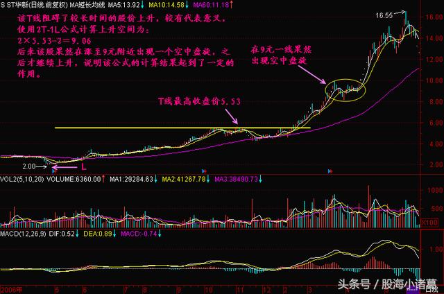 最具实战意义的股价计算公式，赶快学会，算算手中的票