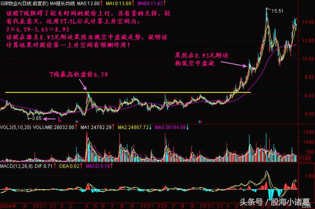 最具实战意义的股价计算公式，赶快学会，算算手中的票