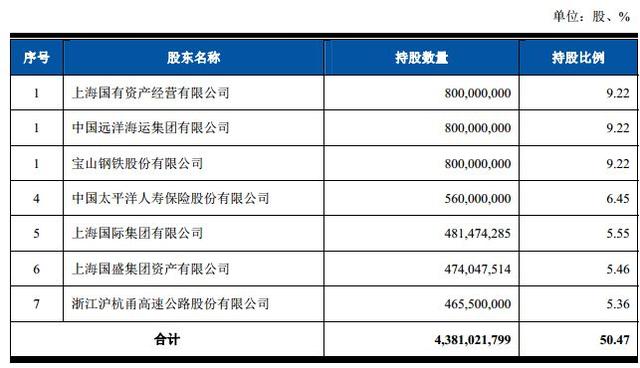 规模8000亿上海农商行IPO又有新进展，披露招股书，拟发行不超过28.93亿股，沪上营业网点最多银行之一