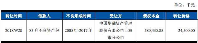 规模8000亿上海农商行IPO又有新进展，披露招股书，拟发行不超过28.93亿股，沪上营业网点最多银行之一