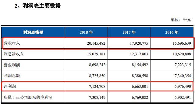 规模8000亿上海农商行IPO又有新进展，披露招股书，拟发行不超过28.93亿股，沪上营业网点最多银行之一