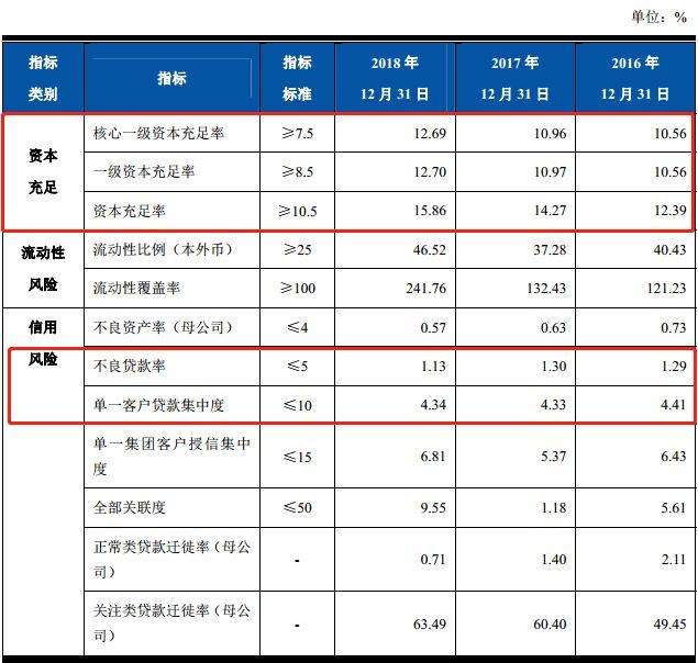 规模8000亿上海农商行IPO又有新进展，披露招股书，拟发行不超过28.93亿股，沪上营业网点最多银行之一