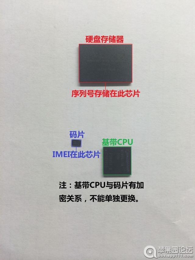 解析iPhone基带 解决正在搜索、未知错误1|3|1669