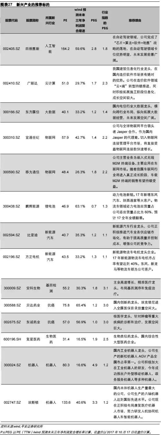 一份关于人工智能、物联网、新能源等的投资秘籍：14只龙头股名单