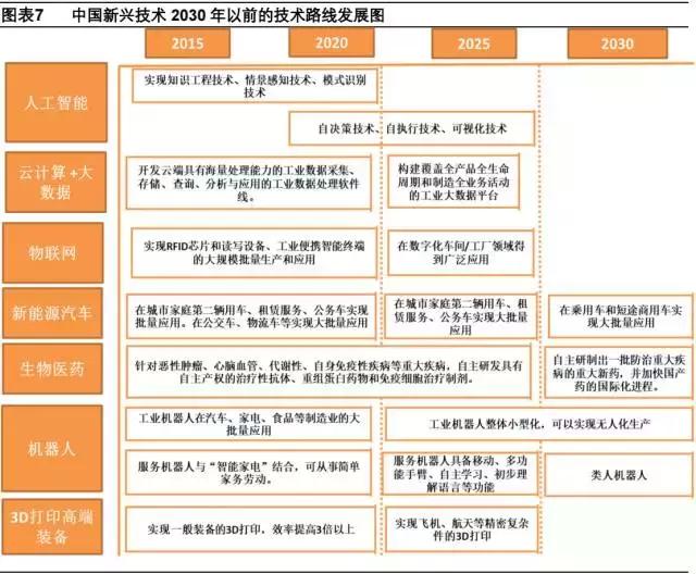 一份关于人工智能、物联网、新能源等的投资秘籍：14只龙头股名单