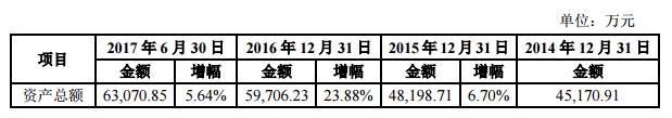 获多国监管部门认可 明日申购新股昭衍新药