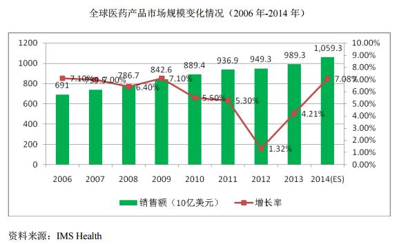 获多国监管部门认可 明日申购新股昭衍新药