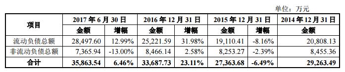 获多国监管部门认可 明日申购新股昭衍新药