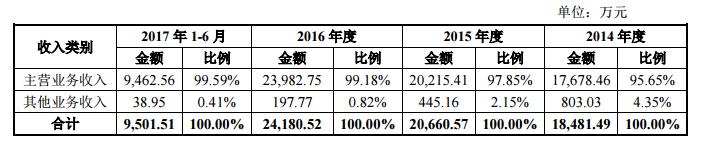 获多国监管部门认可 明日申购新股昭衍新药