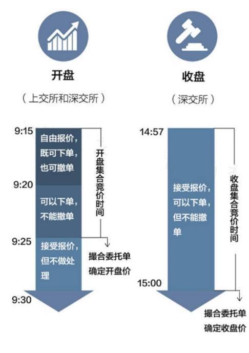 “集合竞价”才是A股找主力的最好时机，背熟8步后，下一个股神可能就是你