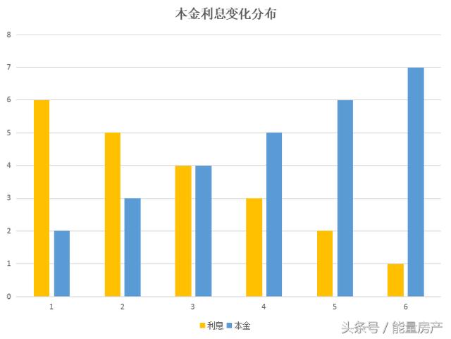 掌握等额本息还款月供计算方式，做个明白人