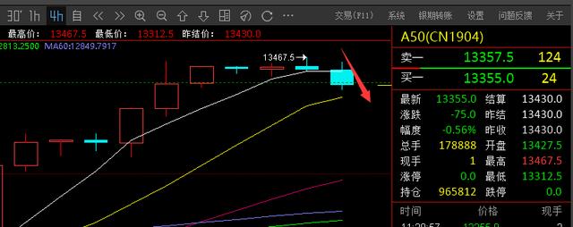 富时A50指数