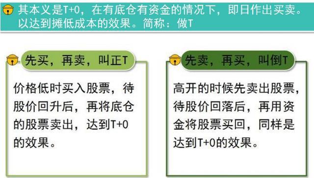 资深交易员坦言：如何通过“T+0”把股票做成负成本，不管多忙都值得看看