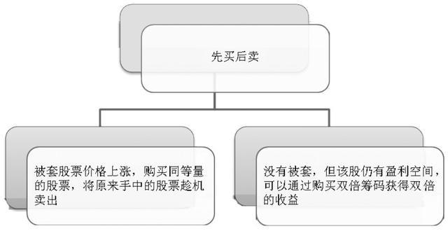 资深交易员坦言：如何通过“T+0”把股票做成负成本，不管多忙都值得看看