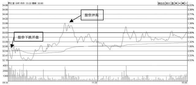 资深交易员坦言：如何通过“T+0”把股票做成负成本，不管多忙都值得看看