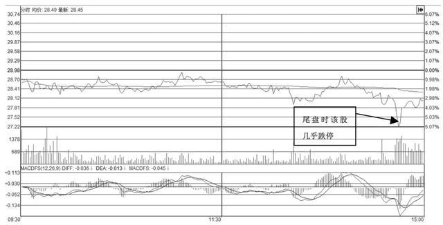 资深交易员坦言：如何通过“T+0”把股票做成负成本，不管多忙都值得看看