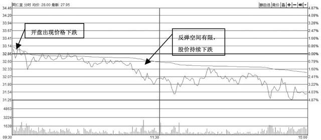 资深交易员坦言：如何通过“T+0”把股票做成负成本，不管多忙都值得看看