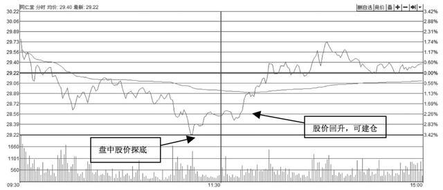 资深交易员坦言：如何通过“T+0”把股票做成负成本，不管多忙都值得看看