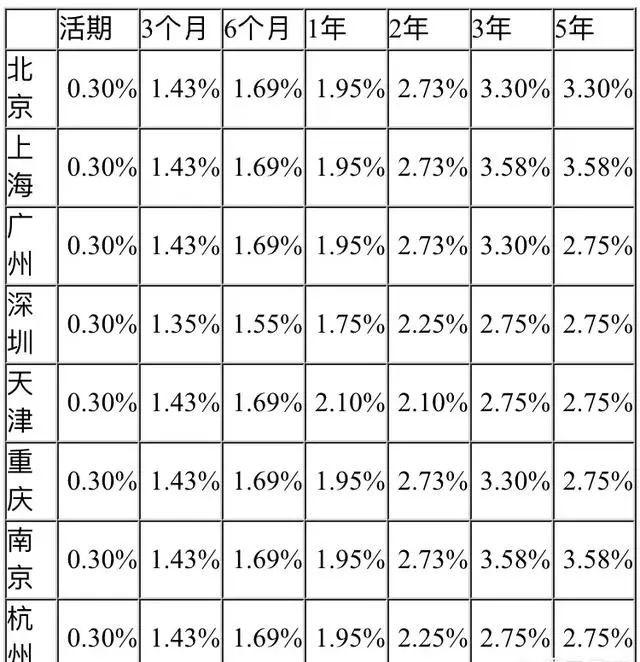 存款是存入中国银行好还是工商银行好？