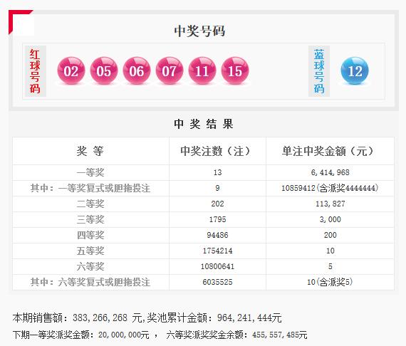 红球全小号双色球开13注641万 上海或1人揽3257万