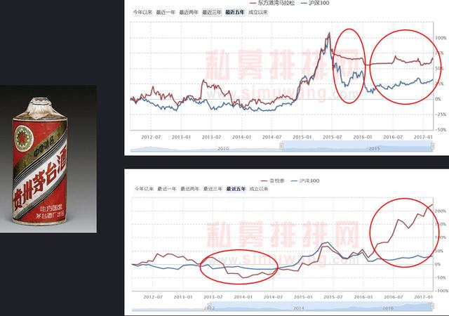 新手买基金：3个误区不要入，2个坚持要记牢