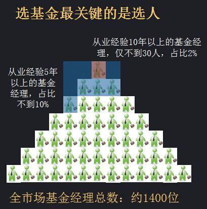 新手买基金：3个误区不要入，2个坚持要记牢