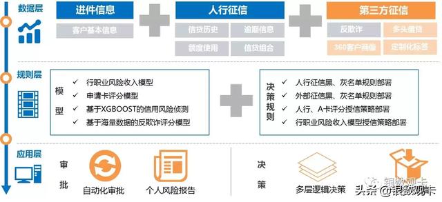 路漫漫而修远，求索自动审批之路——记上海农商自动化审批项目